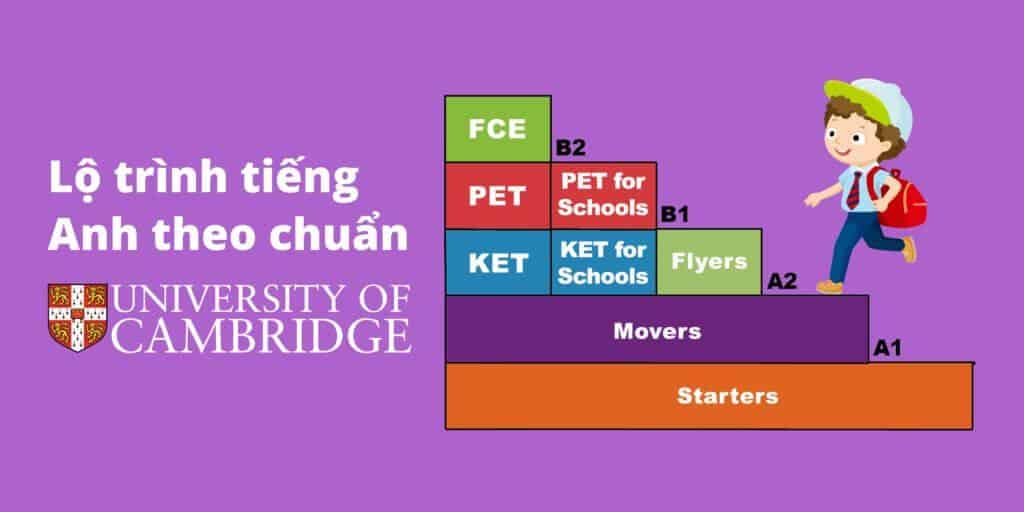 Chi tiết lộ trình học tiếng Anh cho trẻ từ 4-12 tuổi chuẩn Cambridge