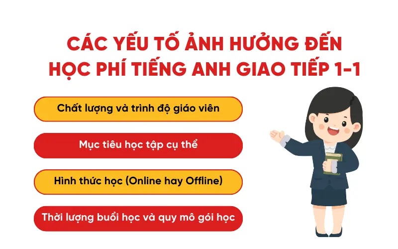 Học phí tiếng Anh online cho bé và tại trung tâm